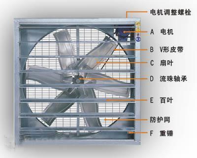 負壓風(fēng)機