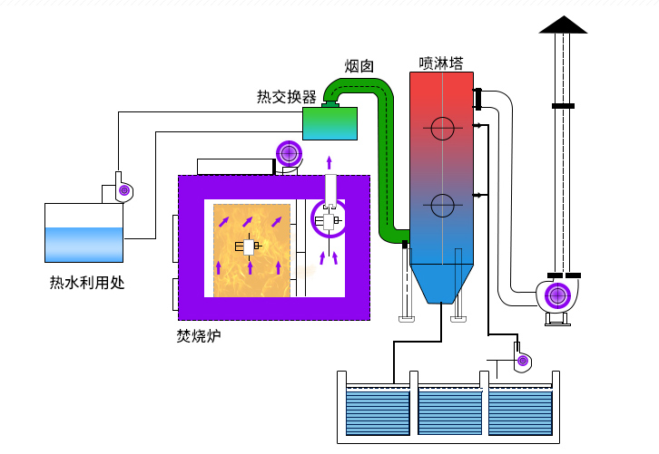 貴金屬專(zhuān)用焙燒爐